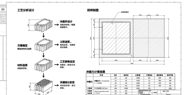 垫圈冲压模具设计全流程，含CAD绘图及工艺规程编制