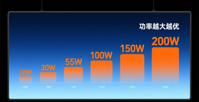 买手机看啥？一文详解品牌、处理器、屏幕等关键参数