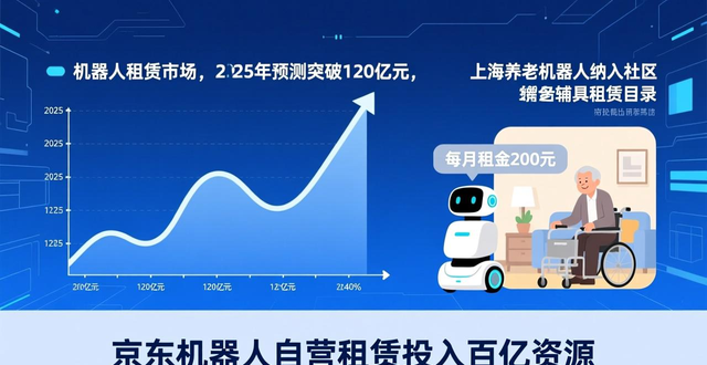 日租200元带机器人回家！智能机器人电影里的场景成真了
