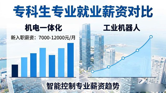 智能机器人与机电一体化技术专业研究生是干嘛的_四川工业机器人技术_四川机电一体化技术