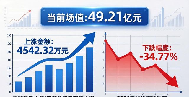 智能机器人概念股龙头股股价、市值、营收、净利润情况汇总