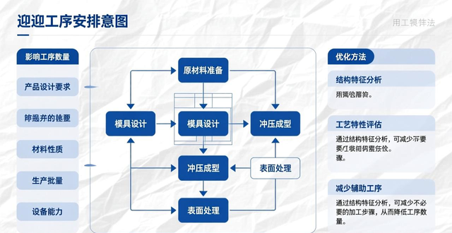 冲压工序安排原则及顺序怎么定？一文带你了解冲压工艺