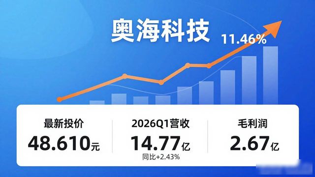 智能机器人概念股一览_机器人充电概念上市公司毛利润排名_均胜电子2026年第一季度财报