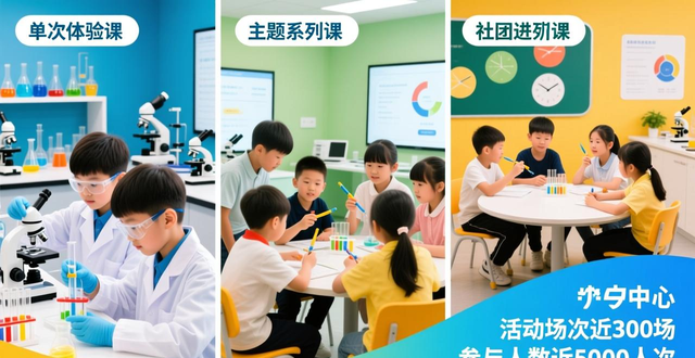 青少年人工智能科普：独特的人才培养方式