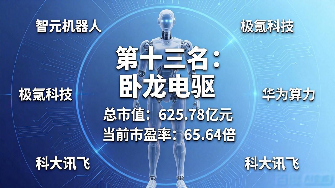 智能机器人概念股一览_智元机器人概念股市值排名_比亚迪总市值分析
