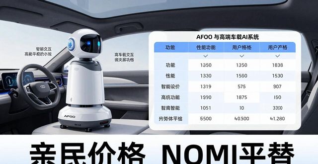 车载智能机器人下载_AFOO使用说明_AFOO配网指南