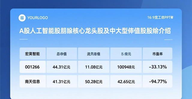 A股人工智能概念股核心龙头股及中大型市值概念股介绍