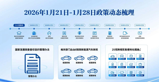 为了走向新，我们需要找到正确的界面来保持趋势（每周经济评论）